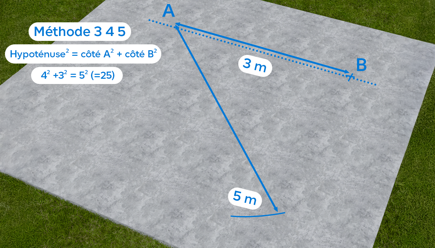 Formule de calcul pour le tracé