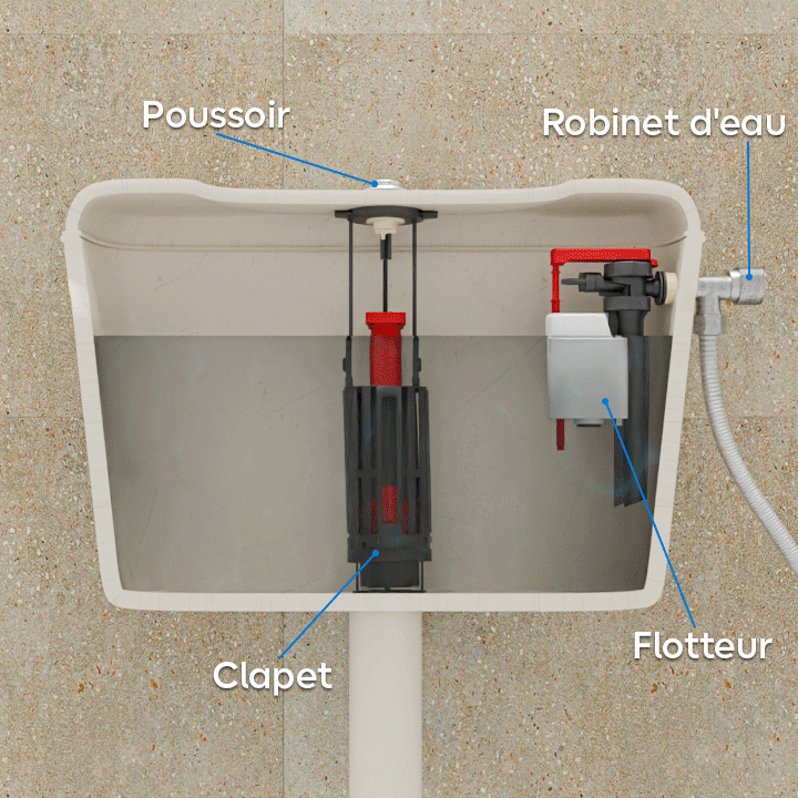 GIF fonctionnement poussoir avec clapet, robinet d'eau et flotteur