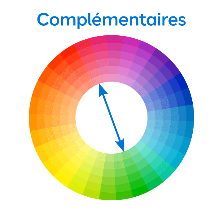 Animation des différentes roues chromatiques