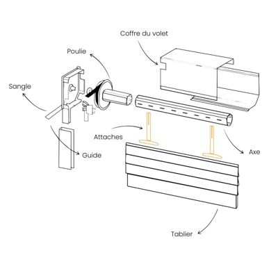 10 Attaches de Tablier, Fixation par clip, Système de Verrou pour Volet Roulant