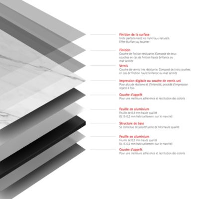 2 Panneaux muraux de salle de bains effet marbre de Carrare blanc brillant, l.100 x H.210 cm, Schulte Décodesign Brio