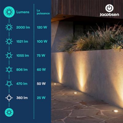 3 ampoules LED GU10 spot réflecteur 360 lm blanc chaud 2W grade A Jacobsen