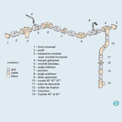 3 colliers de fixation de gouttière ø80 mm gris Fitt