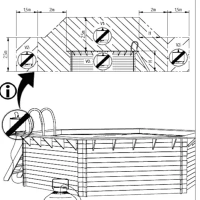 Image information sécurité