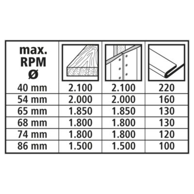 Image information sécurité