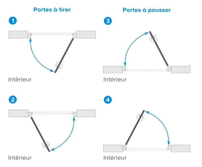Choisir une serrure et un verrou de porte Castorama