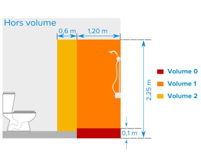 sécurité prise électrique bébé