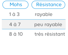 Norme Carrelage Venus Et Judes