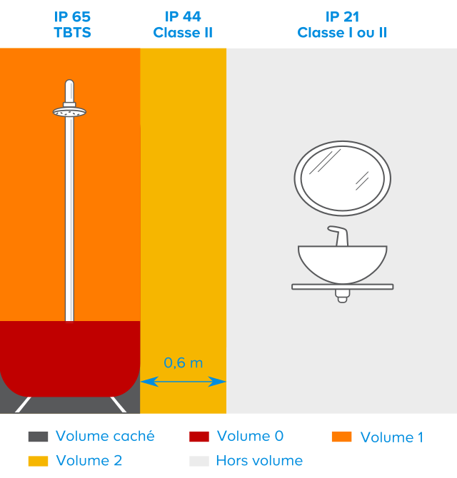 Norme Eclairage Salle De Bain