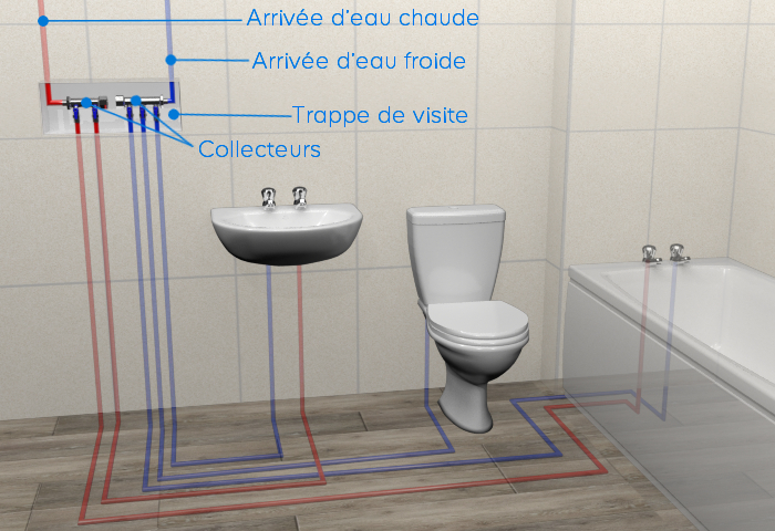 Creer Une Arrivée D Eau Dans Une Piece Comment Choisir L Alimentation En Eau De La Maison Castorama