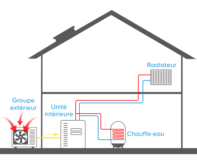 Quel Mode De Chauffage Choisir Castorama