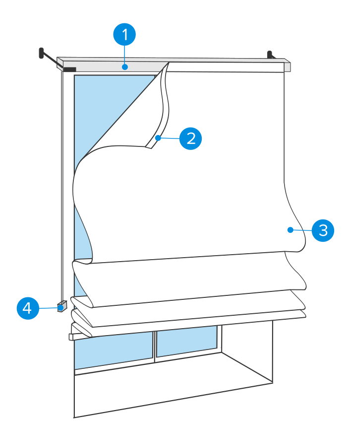 Comment Fixer Store Bateau Quel Store Choisir Castorama