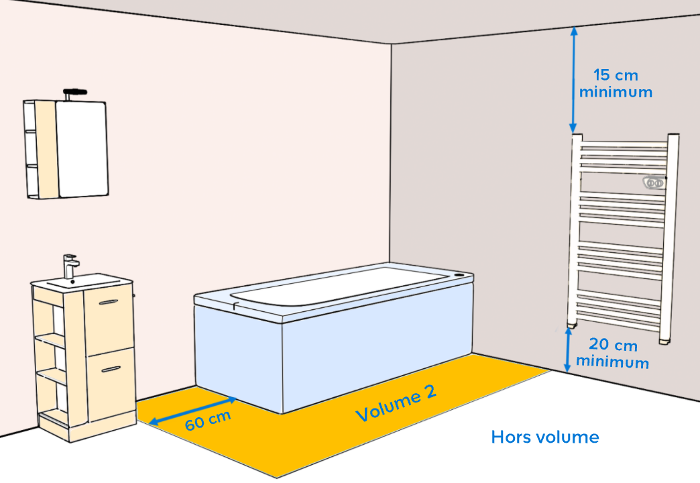 Schema Electrique Branchement Cablage
