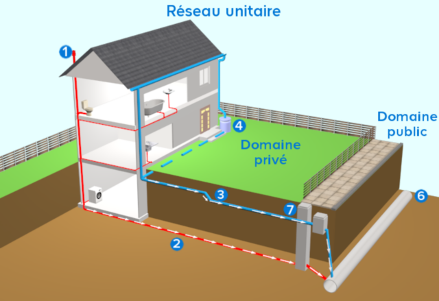 L Evacuation Des Eaux Usees Castorama