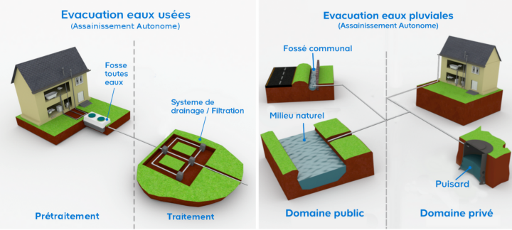 L Evacuation Des Eaux Usees Castorama