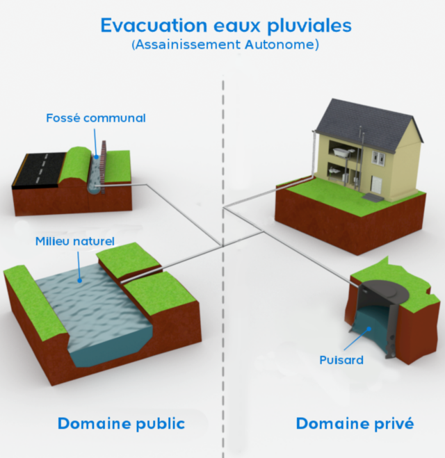 L’évacuation des eaux usées Castorama — free download