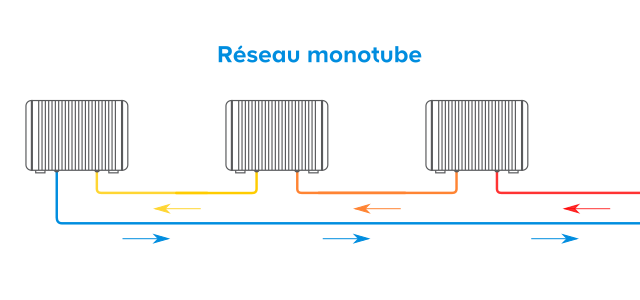 Sitemapcdatahttpsmodeinf Inetcomtransformer Chauffage Monotube En Bitube