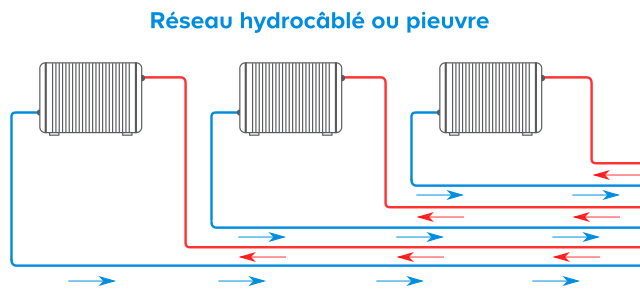 Comment Savoir Si Chauffage Monotube Ou Bitube