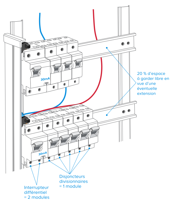 Castorama Tableau Electrique Gamboahinestrosa