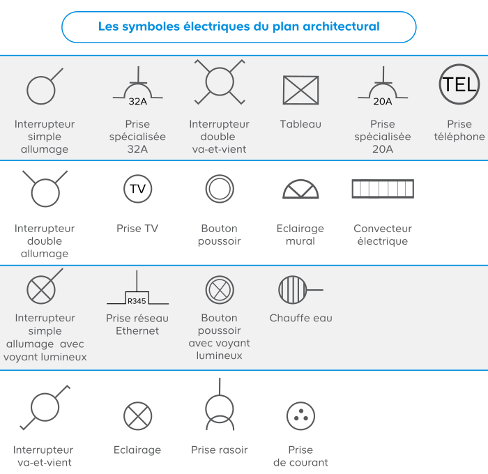 Comprendre l’installation électrique Castorama