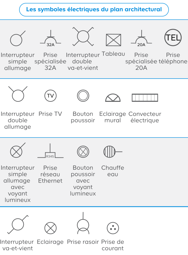 Comprendre L Installation Electrique Castorama