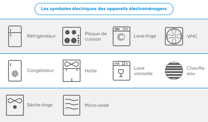Comprendre L Installation Electrique Castorama