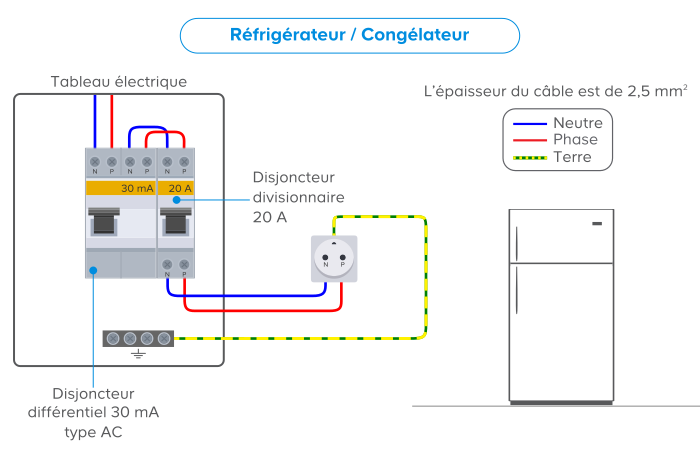 Comprendre L Installation Electrique Castorama