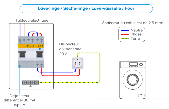 Lave Vaisselle Branchement Electrique
