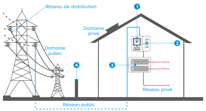 Comprendre L Installation Electrique Castorama