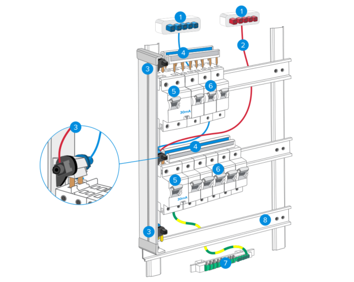 Comprendre Le Tableau Electrique Castorama