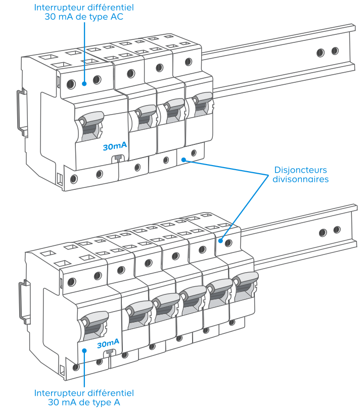 Comprendre Le Tableau Electrique Castorama