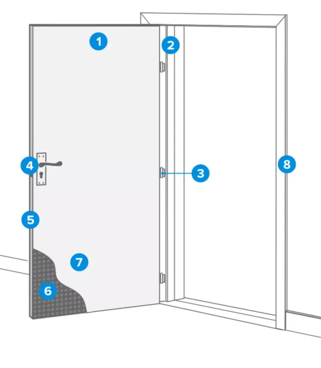 Comprendre Les Portes Intérieures Castorama