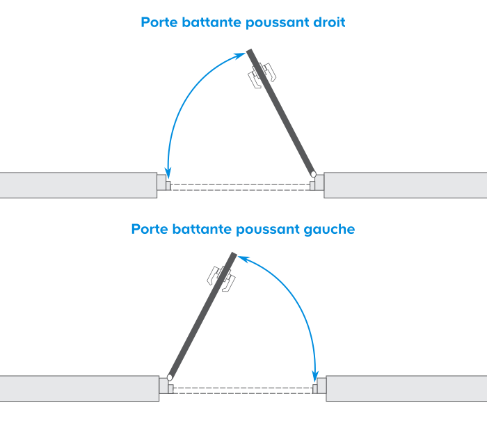 Comment choisir une porte d’intérieur Castorama