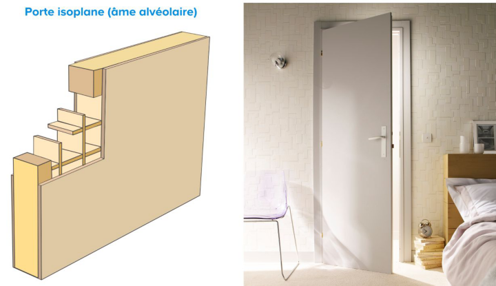 Comprendre Les Portes Intérieures Castorama