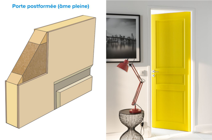 Comprendre les portes intérieures | Castorama