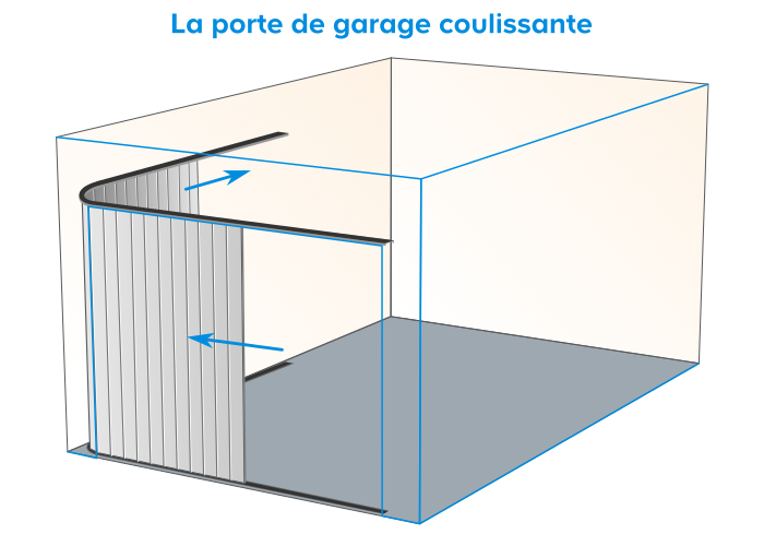 Guide pour porte de garage coulissante