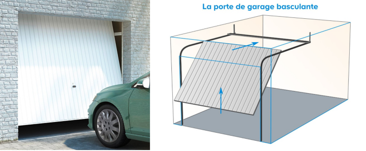 Comment Choisir Une Porte De Garage Castorama