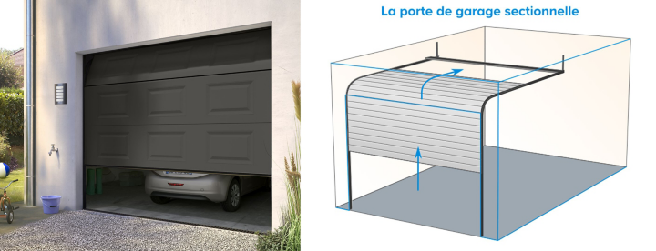 Comment Choisir Une Porte De Garage Castorama