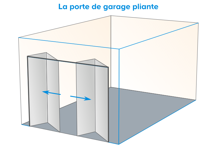 Comment Choisir Une Porte De Garage Castorama