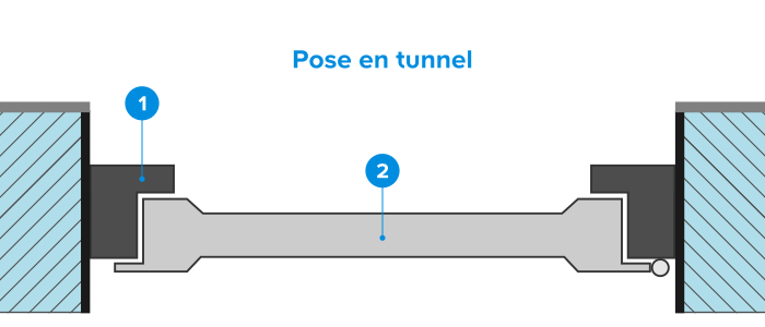 Preparer La Pose D Une Porte D Entree Castorama