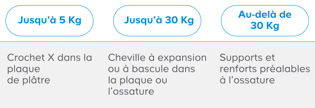 Hydrofuge De Surface Pour Plaque De Plâtre Castorama Choisir Les Materiaux Des Cloisons Castorama