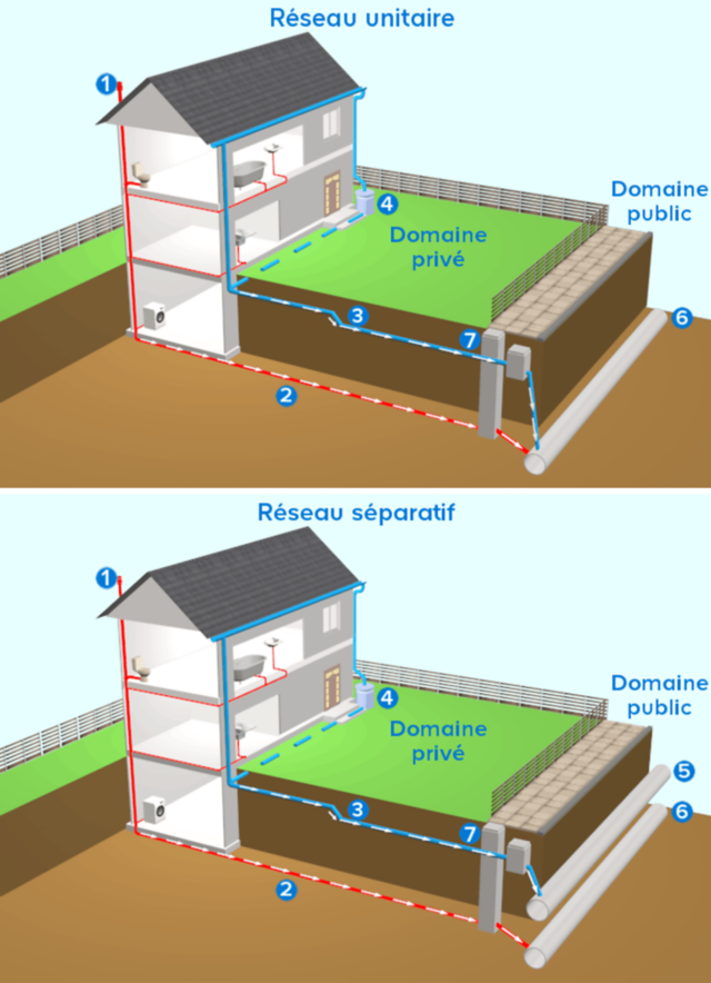 Comprendre Lévacuation Des Eaux Pluviales Castorama