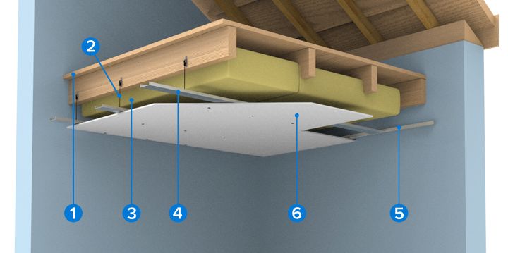 Faux plafond isolant thermique