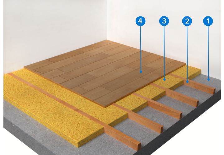 Vermiculite isolation castorama