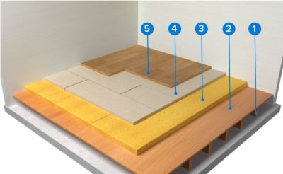 Choisir L’isolation Thermique Des Sols | Castorama