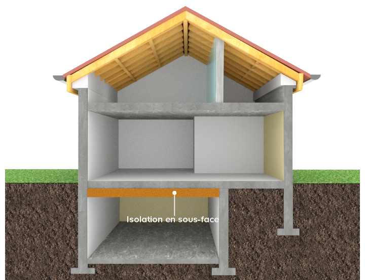 Choisir L Isolation Thermique Des Sols Castorama