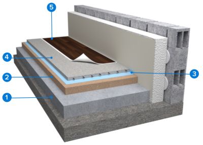 Choisir L’isolation Thermique Des Sols | Castorama