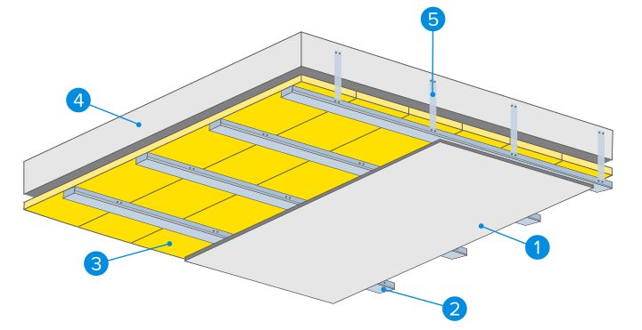 Les Techniques De Pose D Un Isolant Phonique Castorama