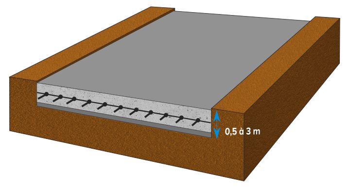 Comprendre Les Fondations Castorama 2903