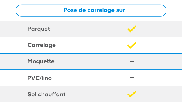 Calcul Carrelage | Venus Et Judes